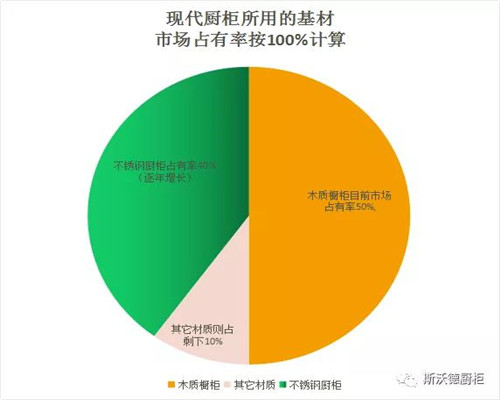 大连不锈钢橱柜