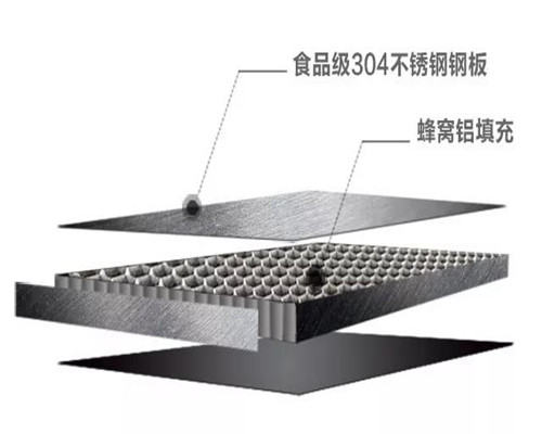 大连不锈钢橱柜