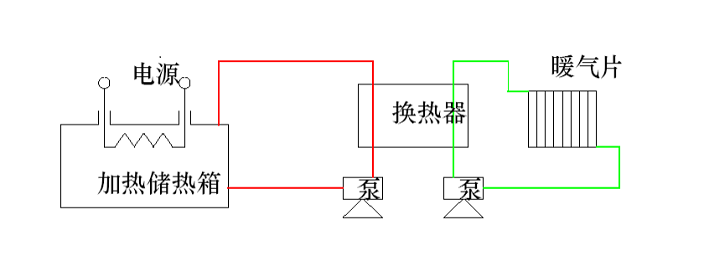 谷电储能蓄热成套设备