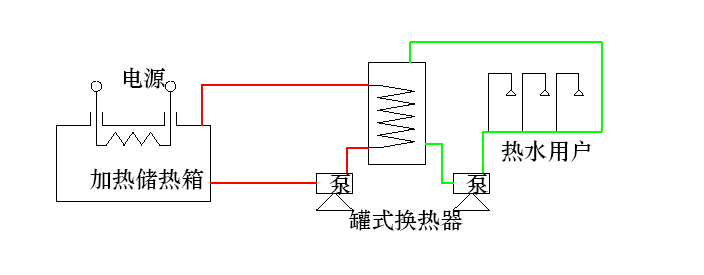 大连谷电储能蓄热供暖机组