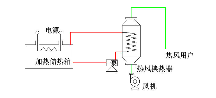 谷电储能蓄热成套设备