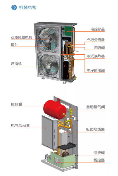 暖气机5.png